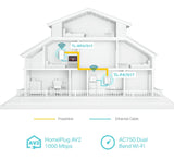 Extensor Powerline Gigabit Av1000 Tp-link Tl-wpa7517-kit-ac