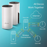 Tp Link Deco M4 Wifi Mesh Dual Band 1167 Mbps Cubre 260m2