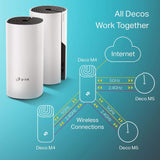 Tp Link Deco Mesh M4 Wifi Dual Band 1167 Mbps 3-pack