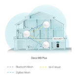 Sistema Wifi Mesh Tp-link Deco M9 Plus Ac2200 Pack De 3 Unid