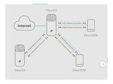 Sistema Wifi Mesh Para Toda La Casa Ac1200 Deco E4 2-pack